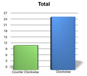 The Total Results